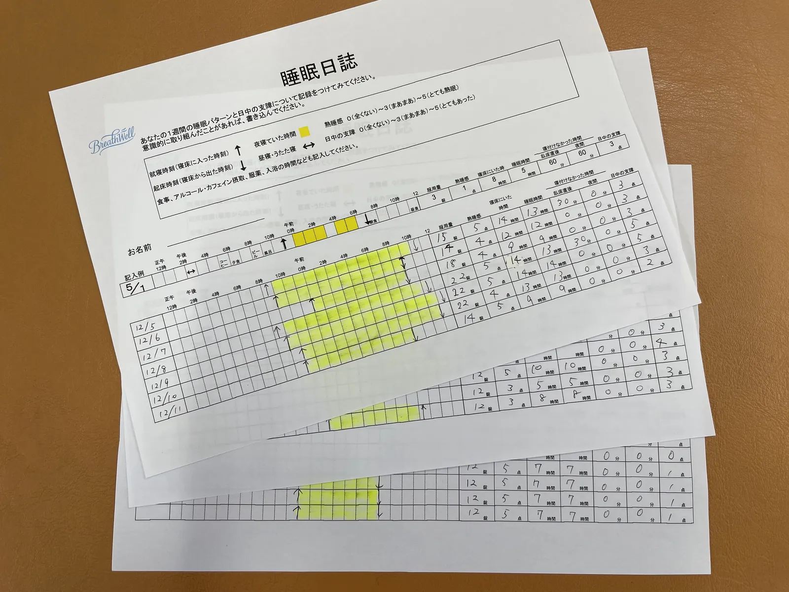 1週間の睡眠パターンと日中の支障を記録した睡眠日誌